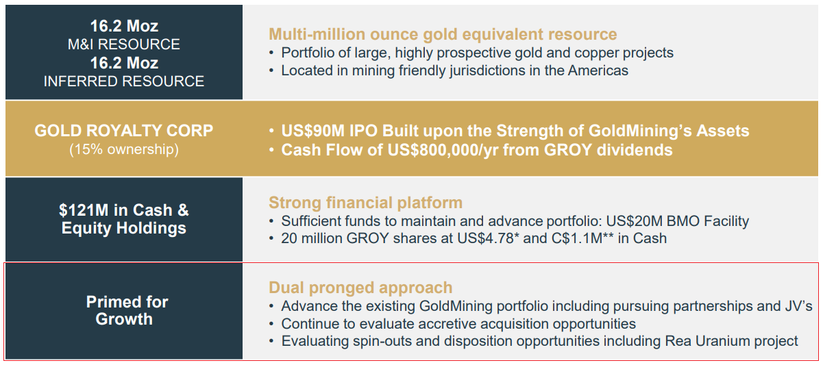 spin-outs and disposition opportunities