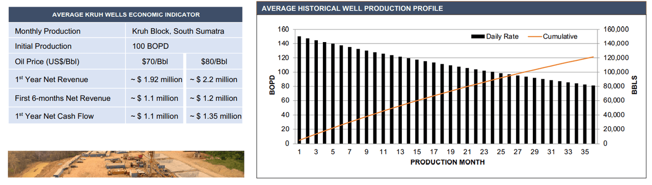 Investor Presentation January 2022