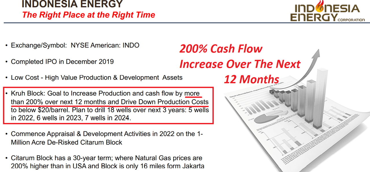 Investor Presentation January 2022