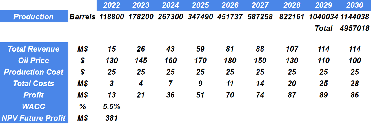 Qingshan Capital Management
