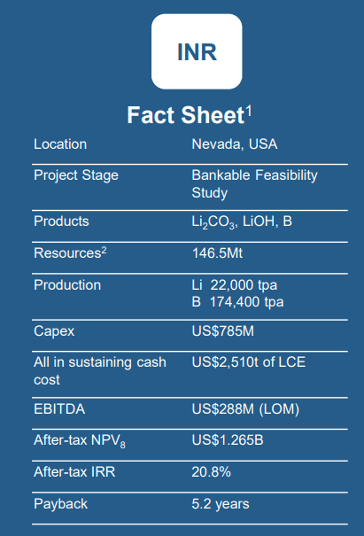 A summary of Rhyolite Ridge project financials