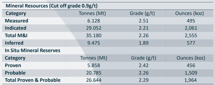Isabella-McCays-Bubi Reserves