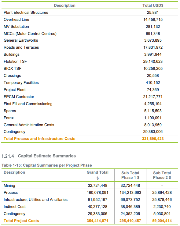 Isabella-McCays-Bubi Investment