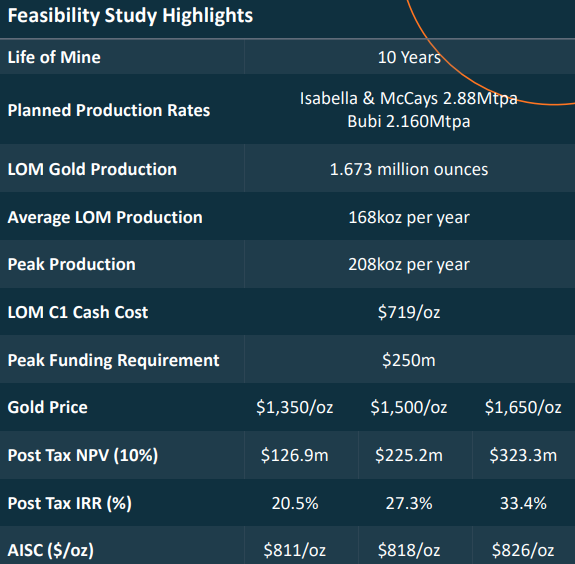 Isabella-McCays-Bubi Feasibility Study