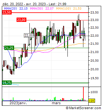 Tharisa plc Technical Analysis Chart |  MarketScreener 